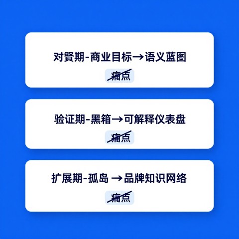 品牌在AI搜索的医疗垂直领域问答缺失，怎么补充专业内容