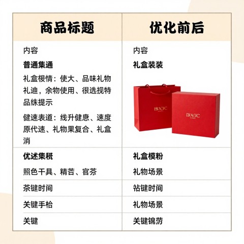 怎么让AI搜索在回答“适合送礼的品牌”时推荐我们