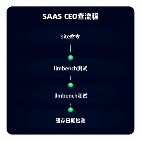 6-12个月：老品牌SaaS从竞品手中抢回AI推荐位的真实见效周期