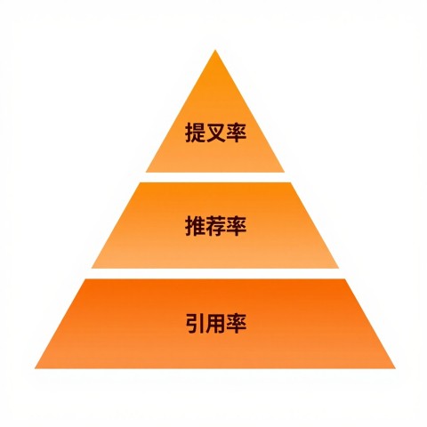 # AI品牌监测行业的趋势是什么，未来会不会成为标配服务（2026年6月）