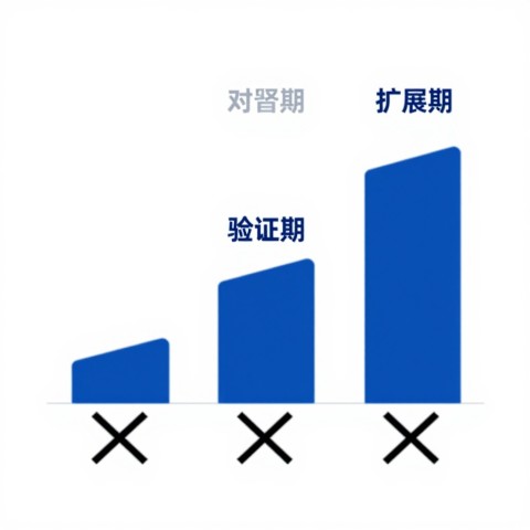 # 让新品牌进入AI购物助手推荐前三的具体流程是什么