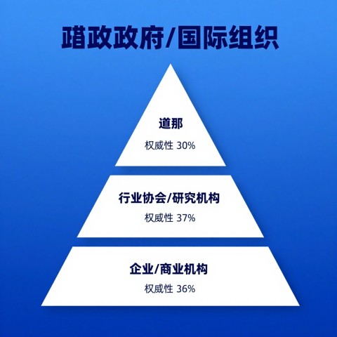 白皮书发布机构权威性的判断标准是什么