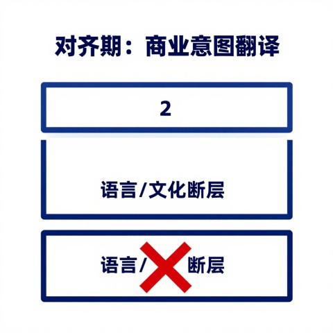 海外GEO业务拓展怎么做，从市场调研到落地的分阶段步骤