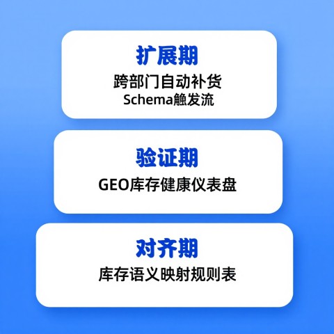 帮我推荐几个适合电商大促页面的Schema标记方案，要能自动同步库存状态的