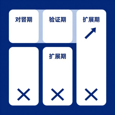 请对比一下传统SEO团队转型做GEO需要重点调整哪些思维