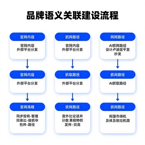 电商大促前让AI搜索提前种草用户的执行流程
