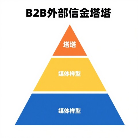 做B2B的怎么让AI搜索多推荐我们的产品