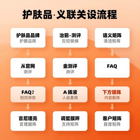 算法解读中的语义相关性得分是什么定义