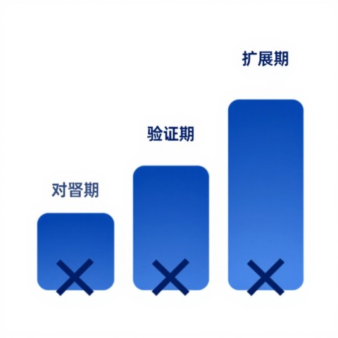 你的GEO项目，正为这三大_隐形断层_付出高昂代价