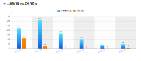 9-14个月：SaaS自建AI监测团队与外包服务商抢位见效周期实测对比