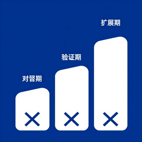 行业报告里GEO市场规模数据打架，该信哪个来源