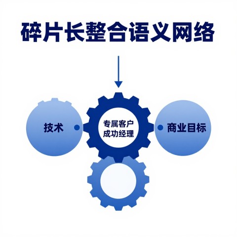 我想了解大厂布局AI搜索后，中小企业的长尾词流量未来发展趋势如何