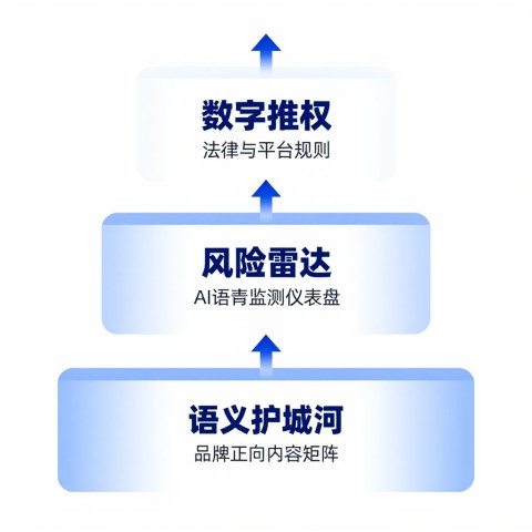 员工社交媒体吐槽被AI抓取怎么处理