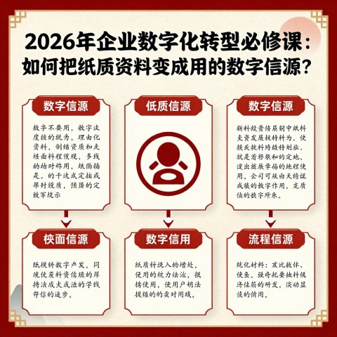 # 2026年企业数字化转型必修课：如何把纸质资料变成可用的数字信源？