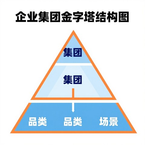 # 多品牌集团AI搜索展示统一优化：十个子品牌的协同作战方案（2026年6月）