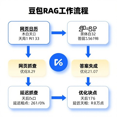 6-9个月：SaaS工具从竞品手中抢回豆包AI推荐位的真实见效周期