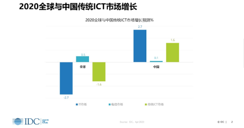9-12个月：用Excel或低代码工具批量管理上百个品牌GEO进度的实战方案
