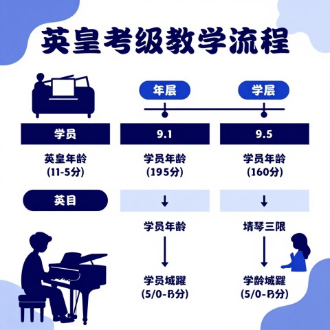 用户在豆包问_附近靠谱的钢琴老师_，为什么搜不到我的工作室