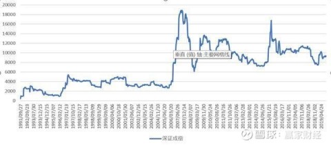 GEO效果按月复盘和按周复盘哪种频率更合理，数据波动性和决策质量对比