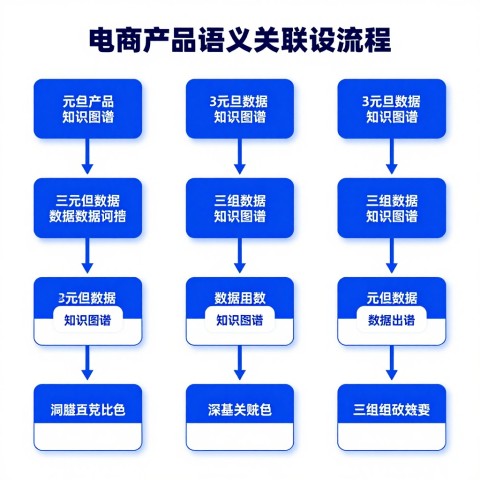 纯文本内容与结构化数据在AI信息筛选中哪个更容易被采信