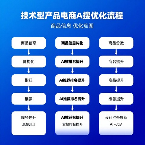 # 有限预算怎样让大模型理解你技术型产品的核心优势（2026年6月）