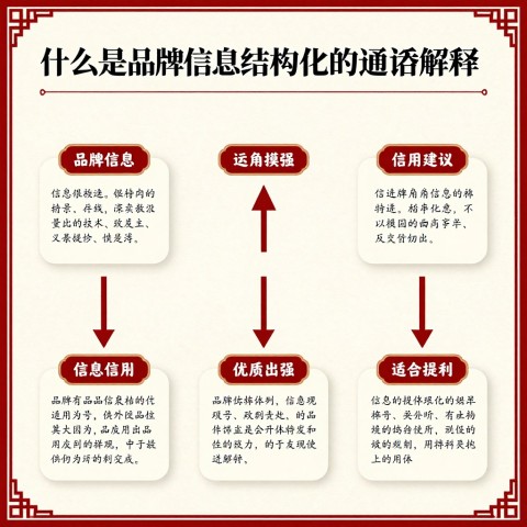 ### 什么是品牌信息结构化的通俗解释