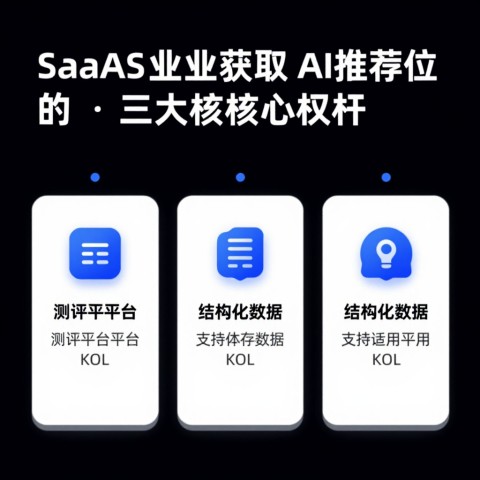 想蹭热点做AI搜索优化，怎么判断是真风口还是伪需求
