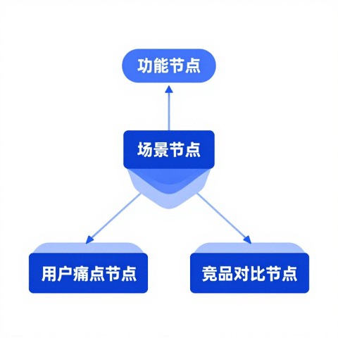 大模型理解产品核心卖点的定义是什么