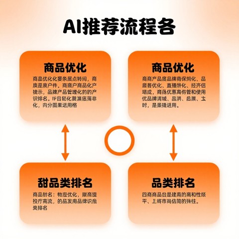 品牌做AI种草和传统SEO有什么区别