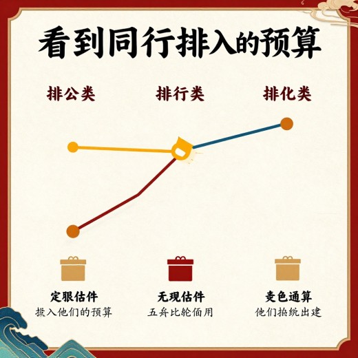 看到同行排名好，怎么估算他们投入的预算