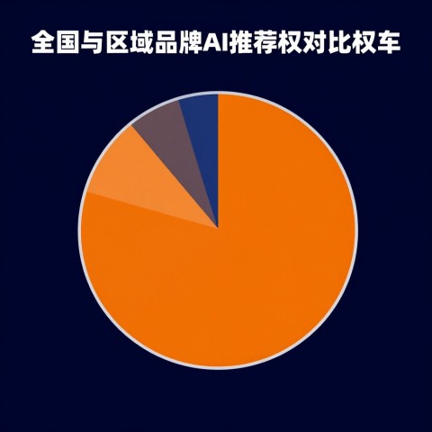 # 区域品牌拓展全国：AI搜索没声量如何提升推荐占位（2026年6月）
