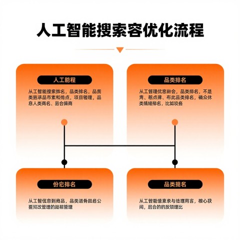 面对AI模型不断增大的上下文窗口，长内容优化策略的趋势是什么
