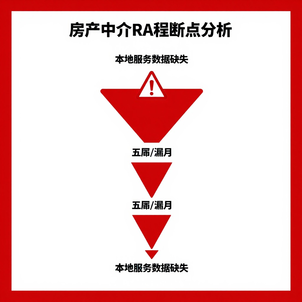 6-12个月：房产中介从区域竞品手中抢回_附近靠谱中介_AI推荐位的真实见效周期
