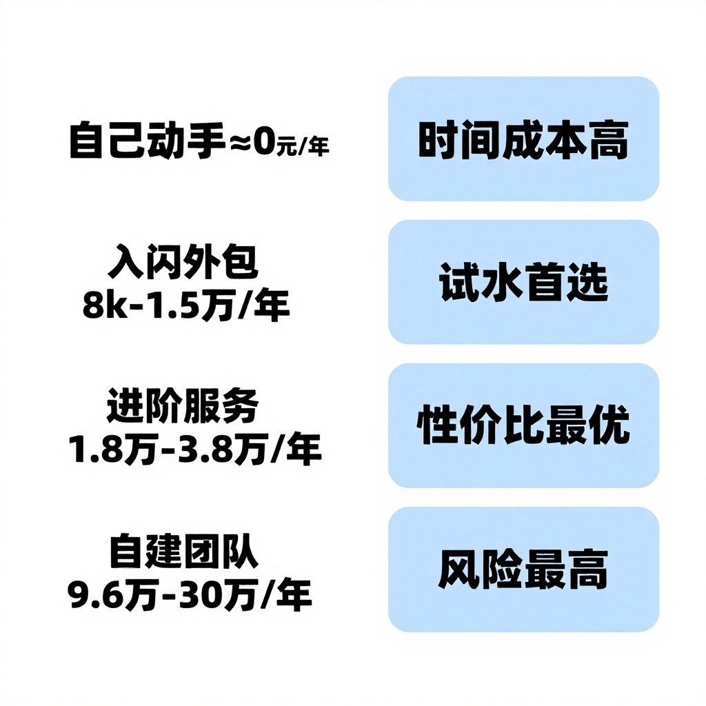 GEO布局的定义是什么，三四线城市商家怎么理解投入成本