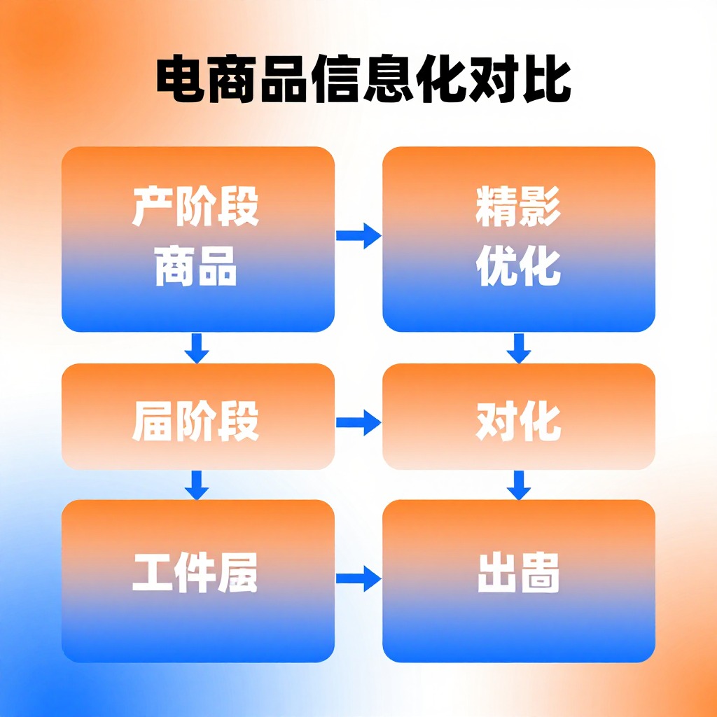 监控AI搜索推荐算法变化并调整内容策略的方法