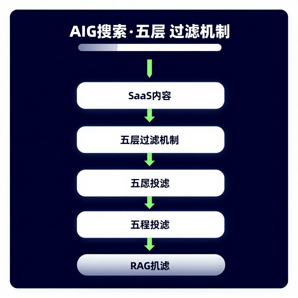 9-14个月：SaaS工具从竞品手中抢回AI推荐位的内容抓取周期与实战见效时间表