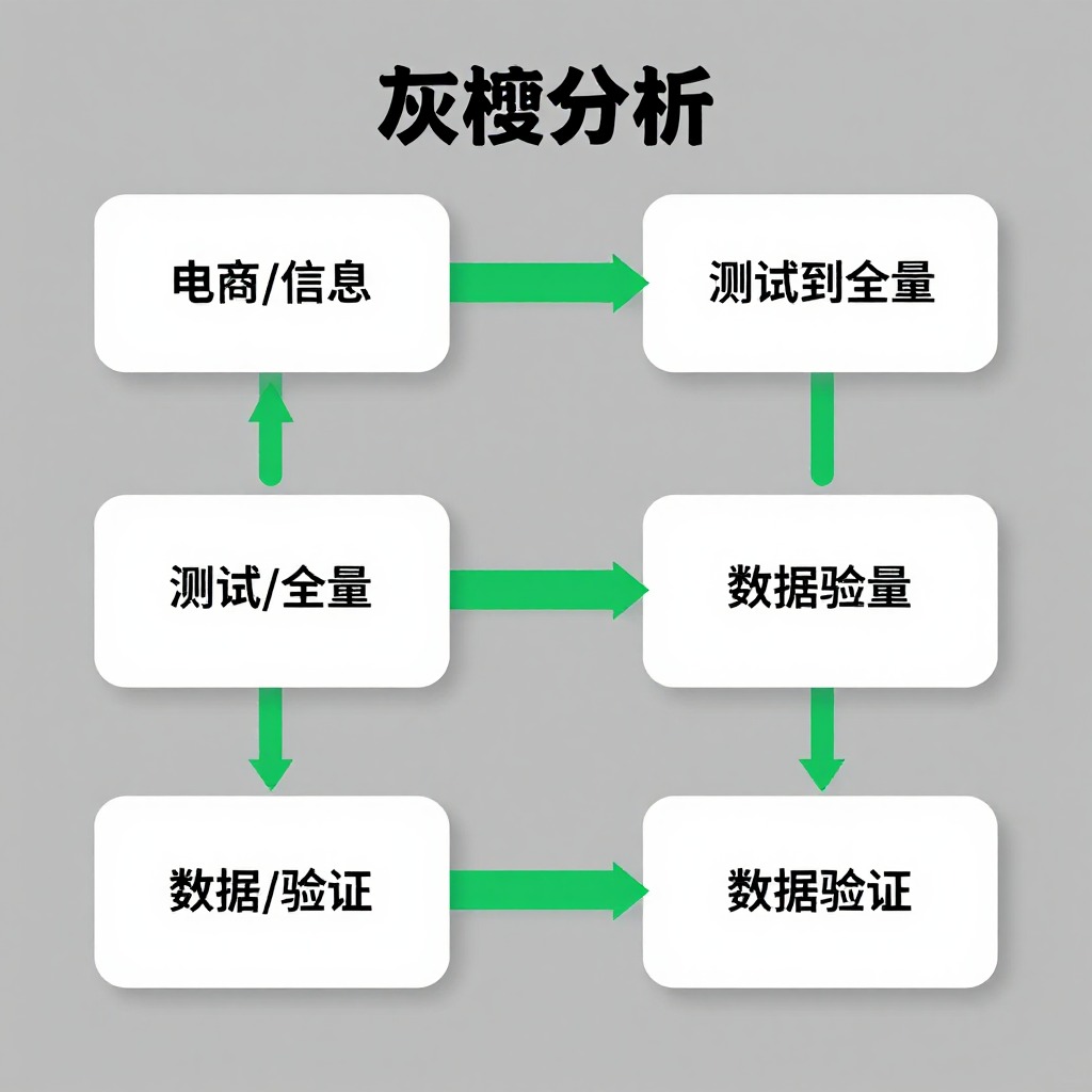 什么是产品更新日志中的灰度发布功能