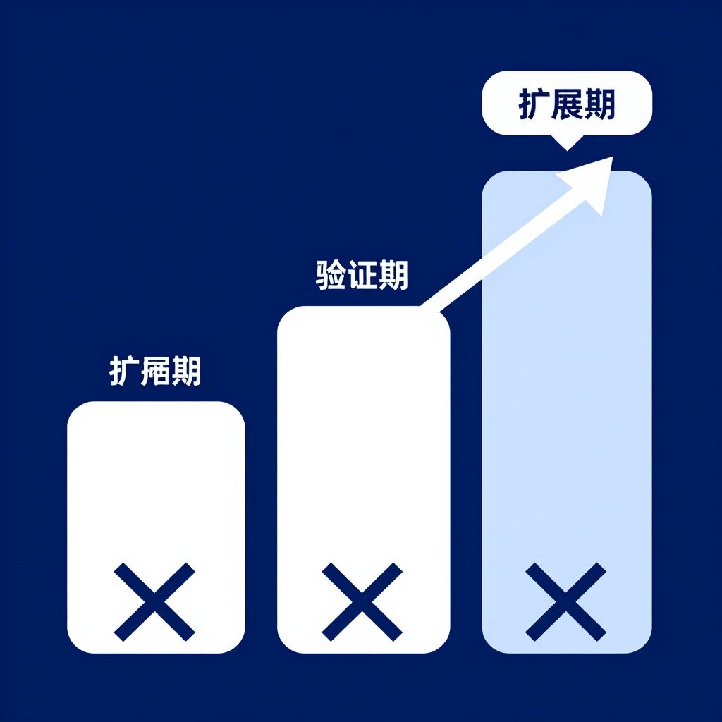 假如我是个人开发者，如果预算有限，有必要马上跟进专业版的新功能升级吗