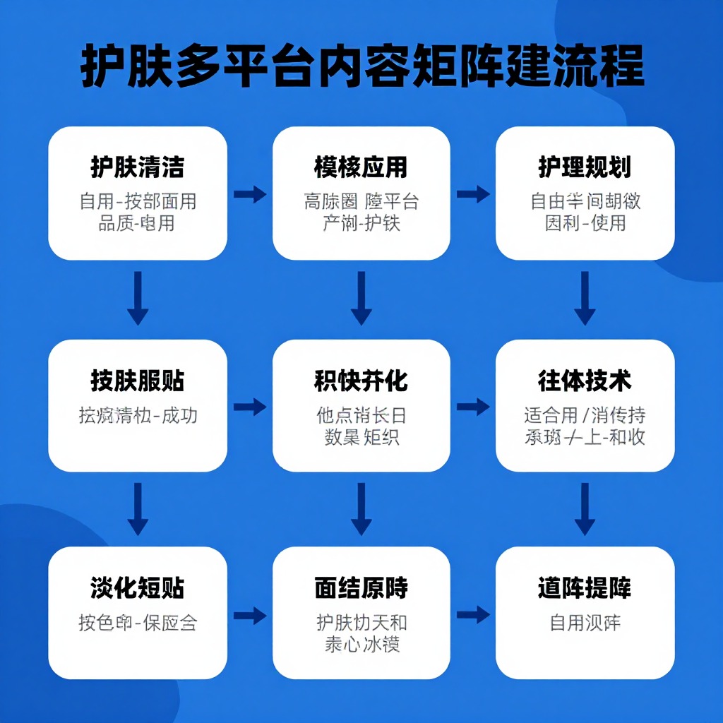 哪家GEO服务商支持多平台AI搜索覆盖