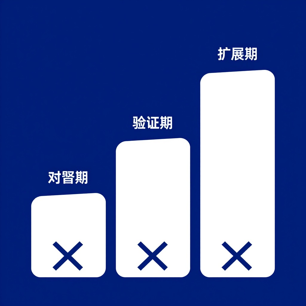 行业白皮书里常用的数据引用规范是什么意思