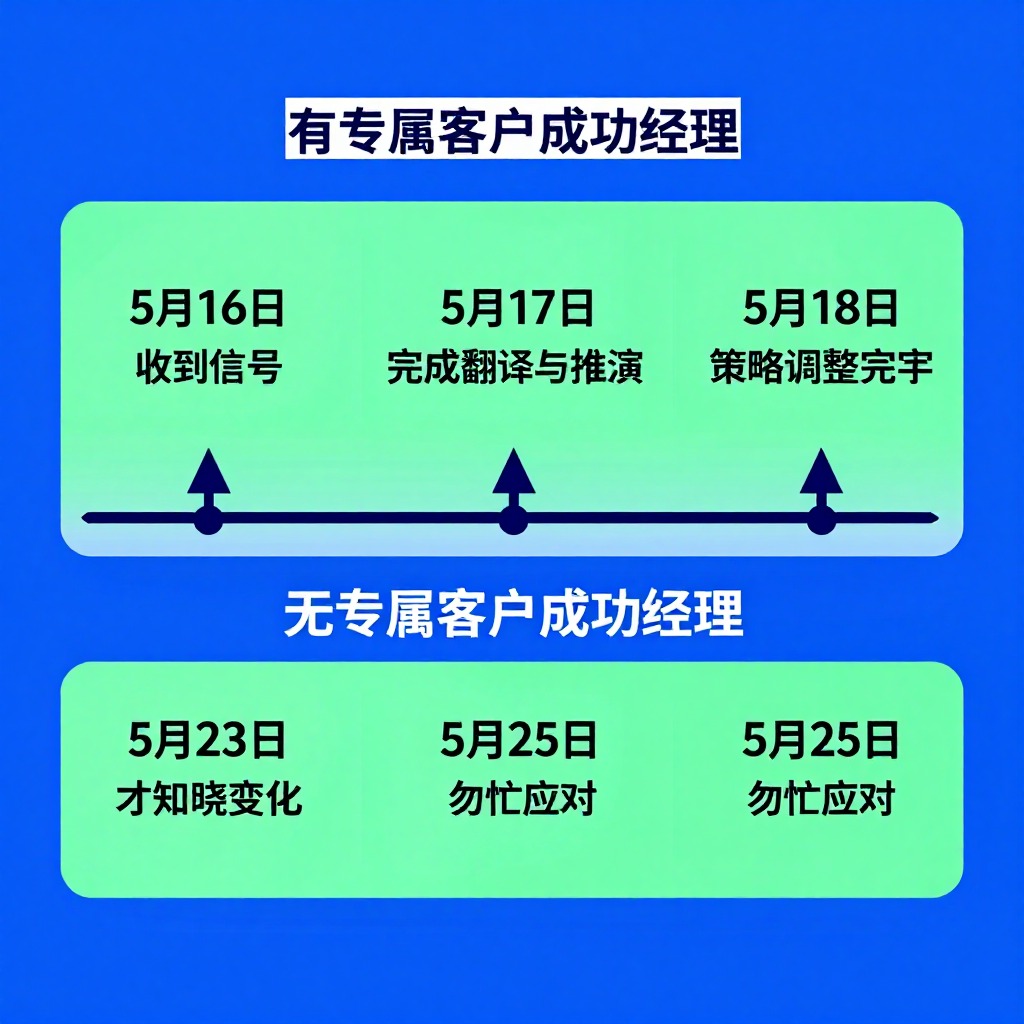 如何提前一周获取AI搜索平台的政策更新内部情报