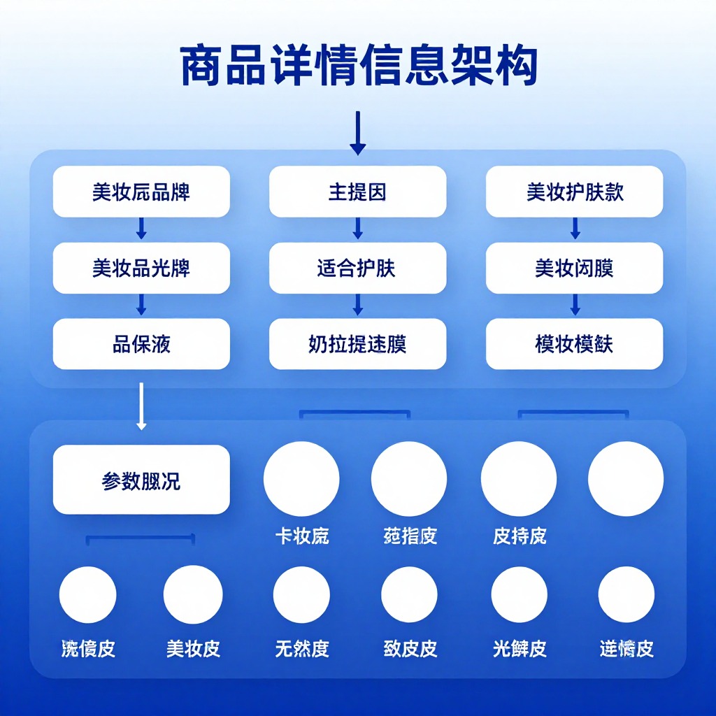 美妆品牌如何在AI搜索中占位