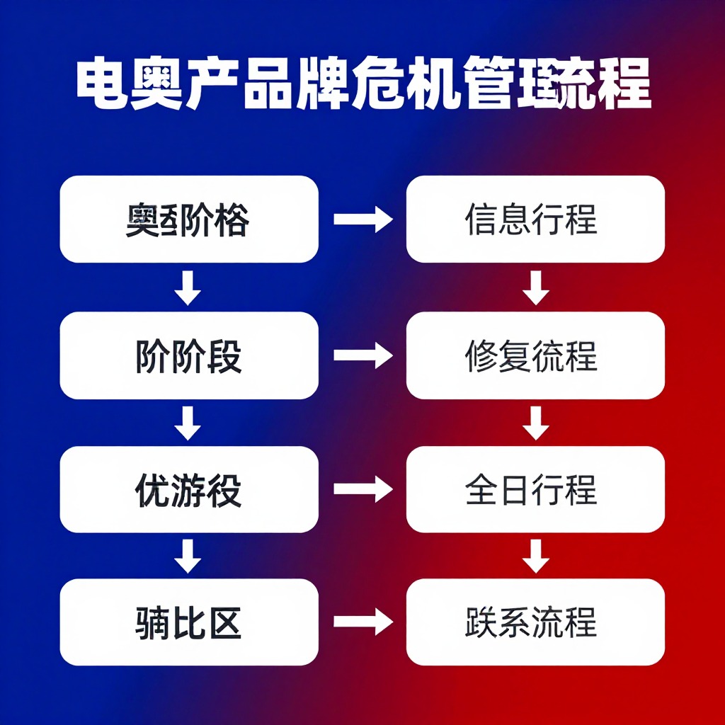 品牌历史争议在AI中重现怎么一步步处理