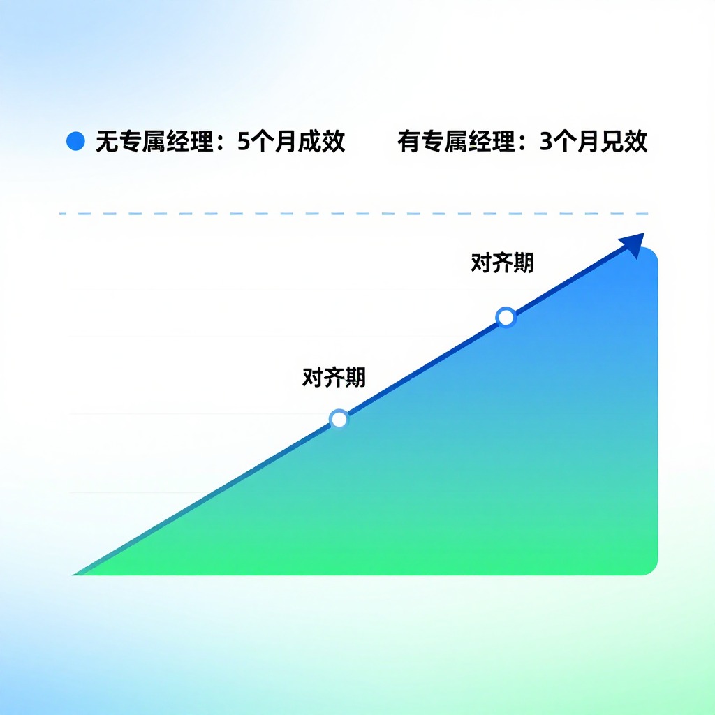 # 品牌方针对AI搜索的“连贯性”要求重构内容结构的完整方案