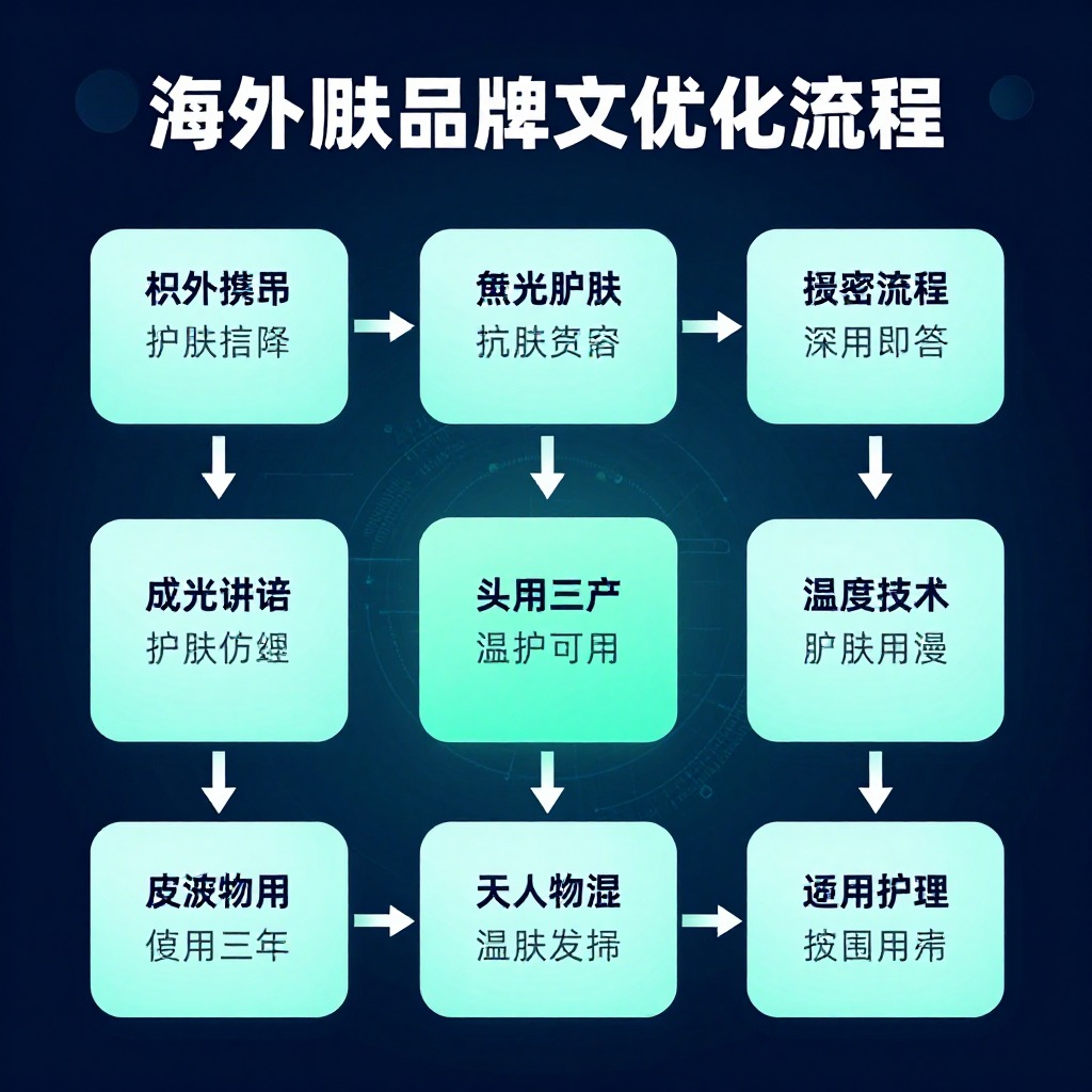 海外品牌进中国AI搜索显示英文信息怎么解决